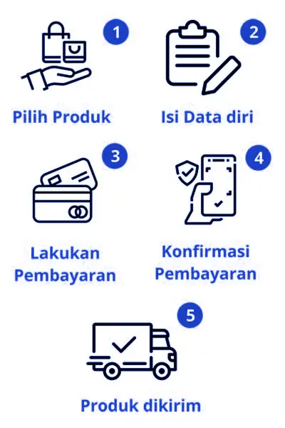 Cara Pemesanan